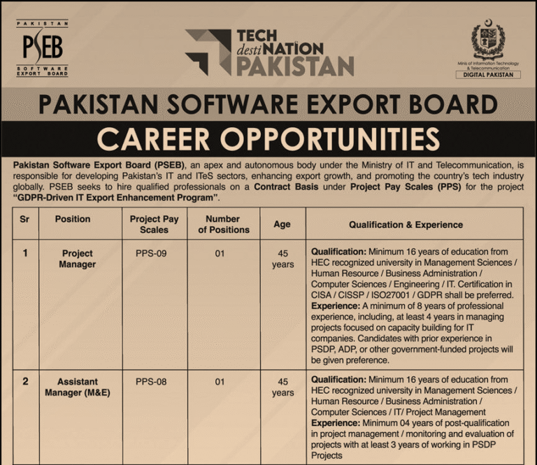 Latest Pakistan Software Export Board Jobs July 2025 Latest Pakistan Software Export Board Jobs July 2025