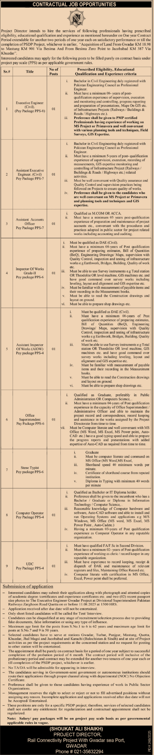 Latest Jobs in Gwadar-Jacobabad Rail Connectivity Project