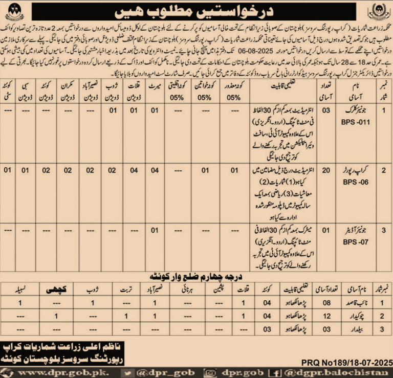 50+ Jobs in Agriculture Depatment Government of Balochistan