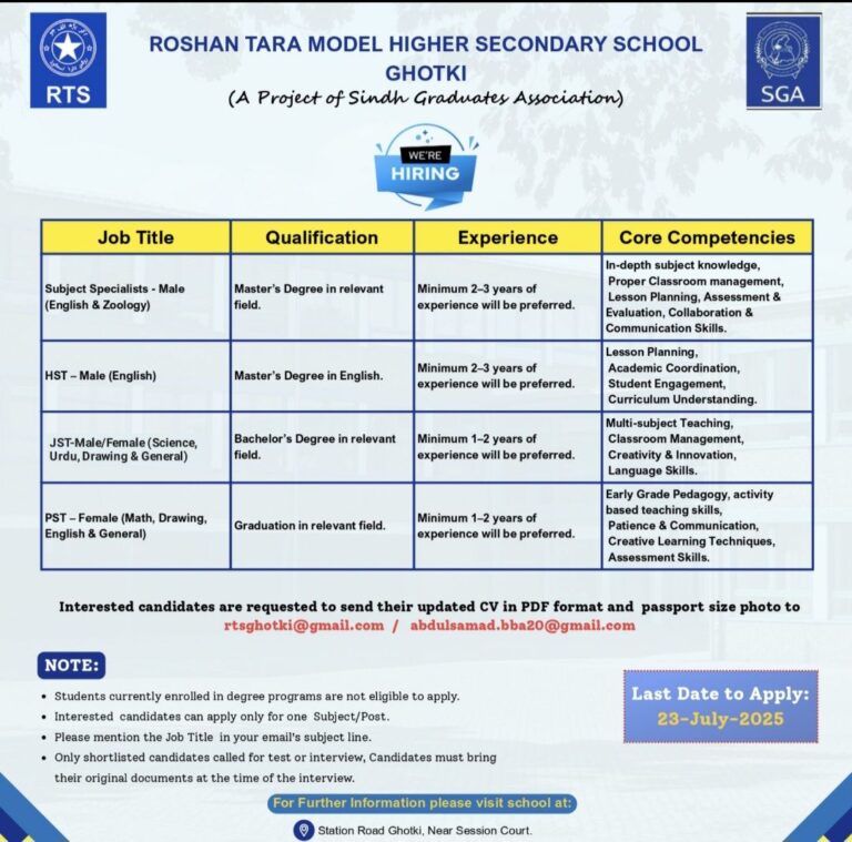 Teacher Jobs in Roshan Tara Model Higher Secondary School Ghotki Sindh