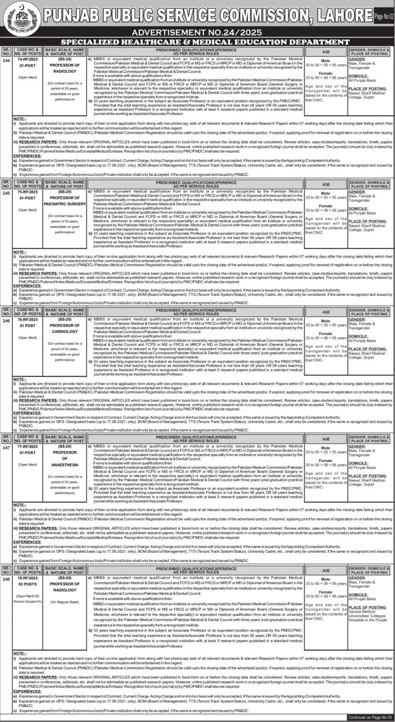 Punjab Public Service Commission (PPSC) Latest Jobs June 2025