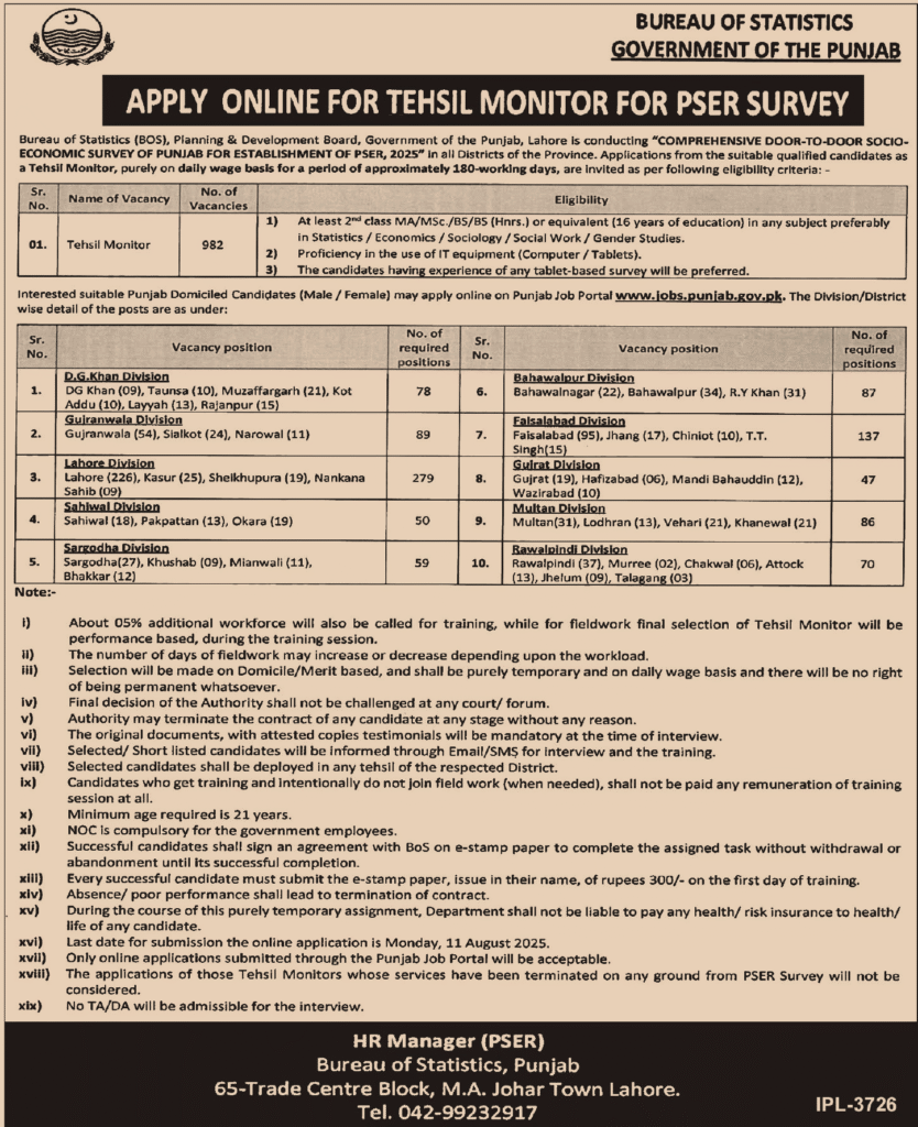 950+ Tehsil Monitors Jobs in Punjab