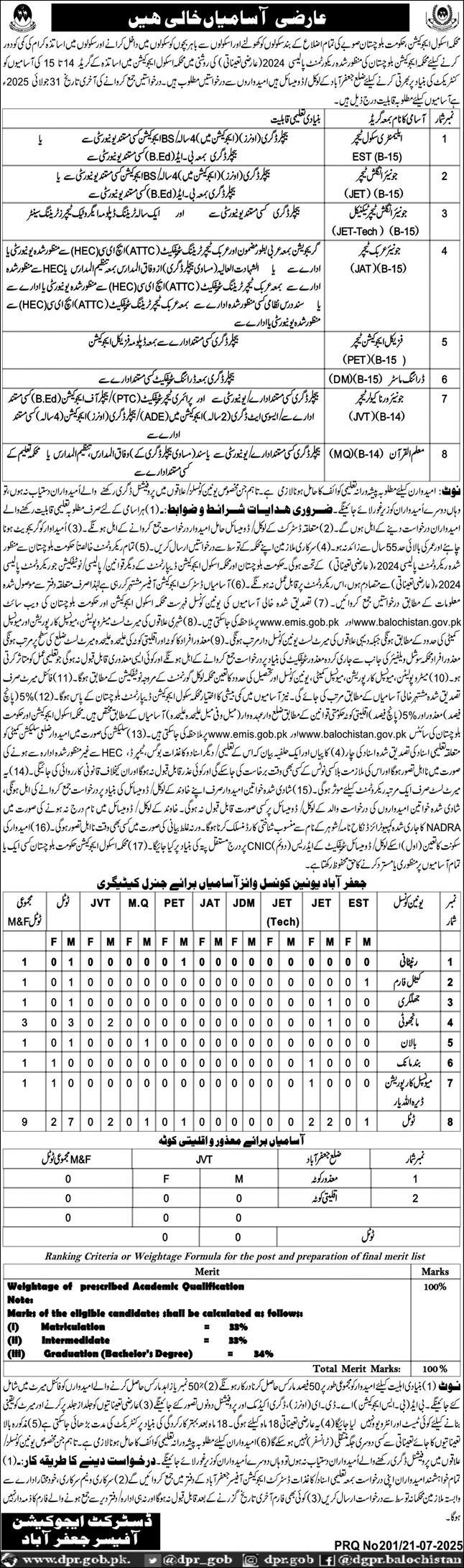 Latest Jobs in The Education Departement Government of Balochistan