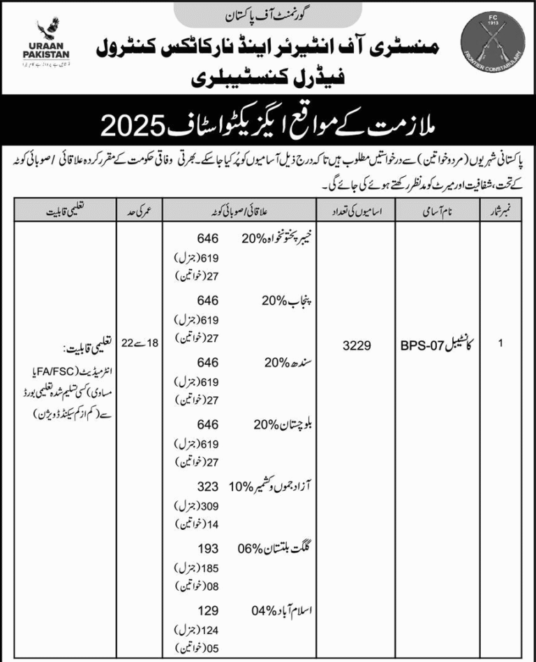3000+ Frontier Constabulary Jobs (2)