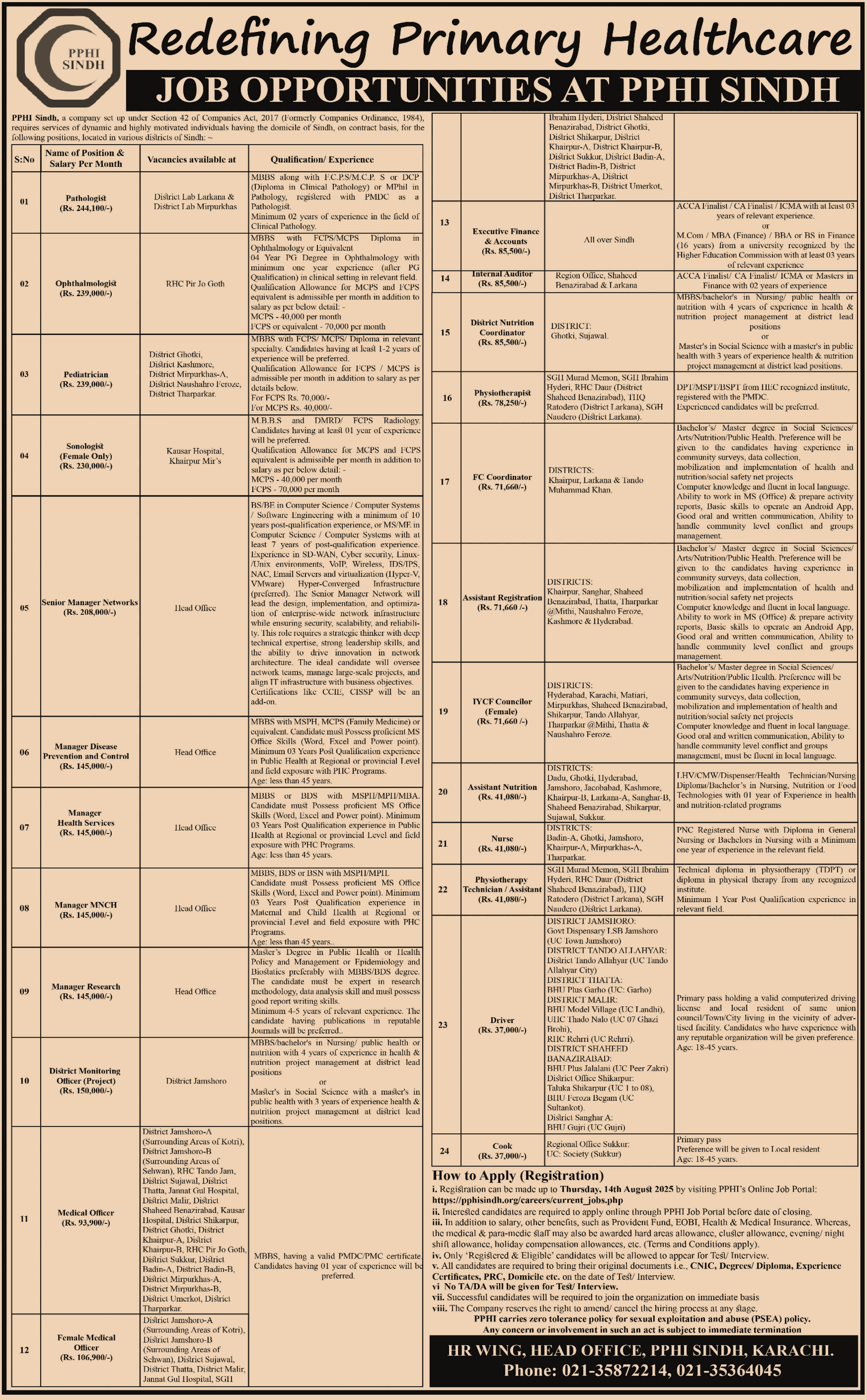 Latest People's Primary Healthcare Initiative Jobs, Government of Sindh