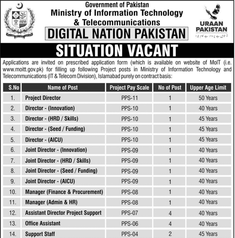 Latest Ministry of Information Technology & Telecommunication Jobs 2025